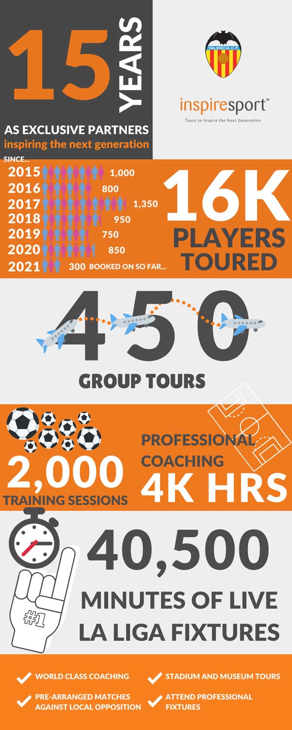 Valencia-CF-Partnership-infograph-3 Vaelncia CF Partnership Infograph