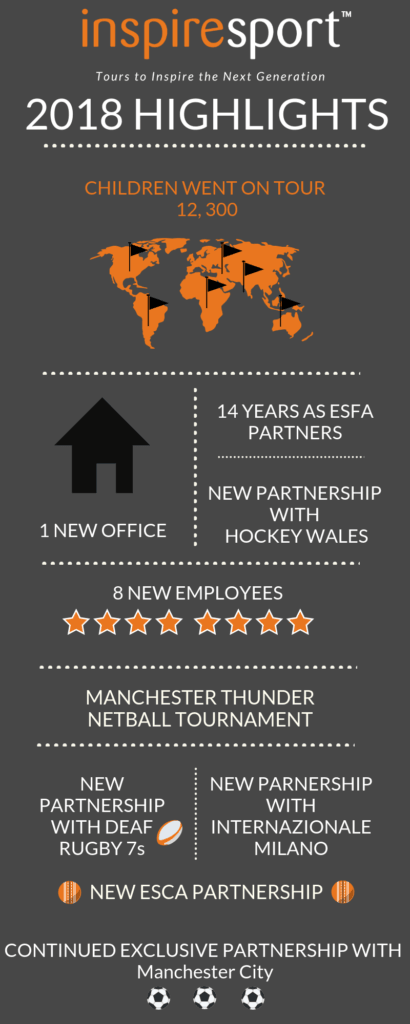 2018 highlights inspiresport